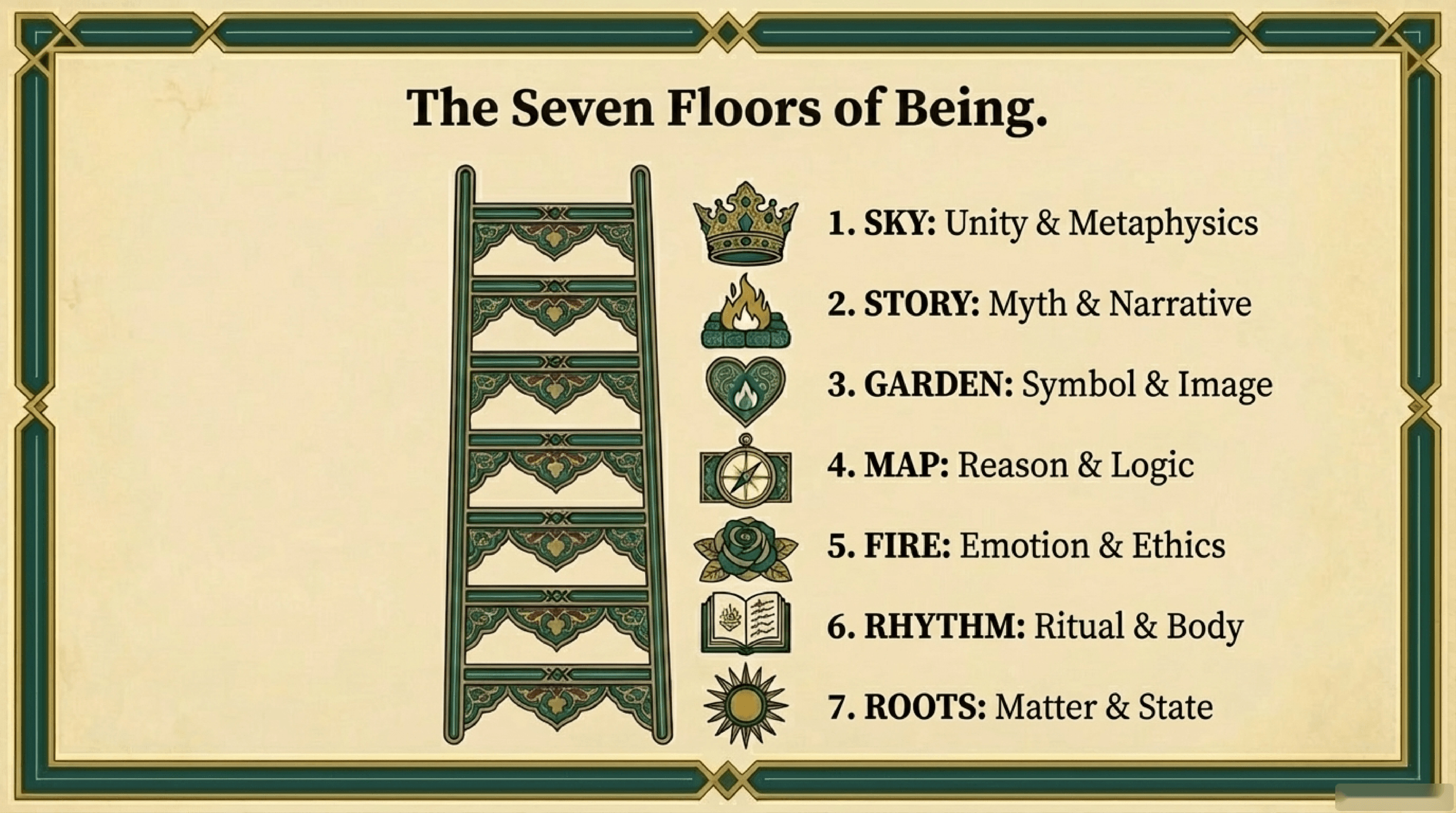 هفت طبقه‌یِ هستی