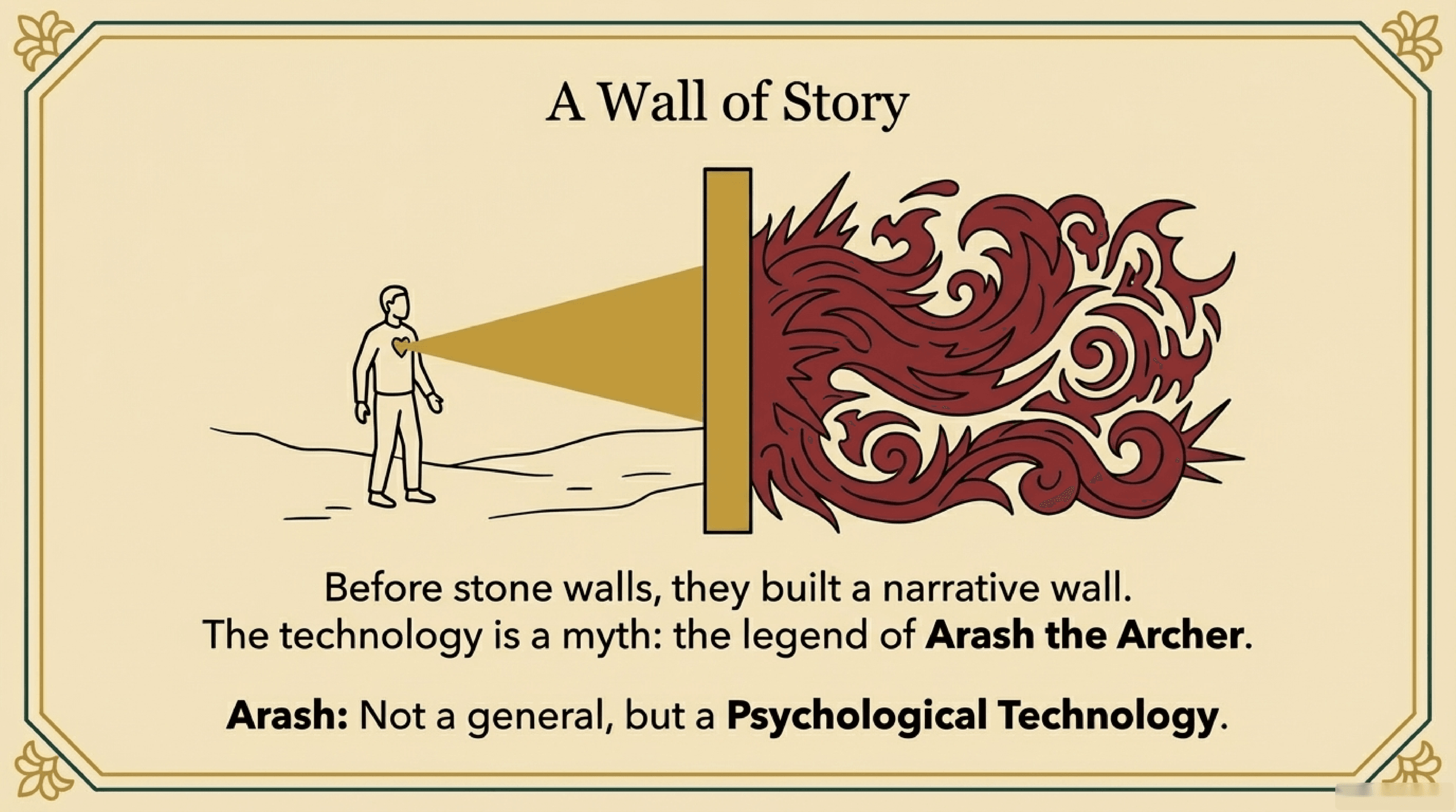 فیزیکِ تهاجم