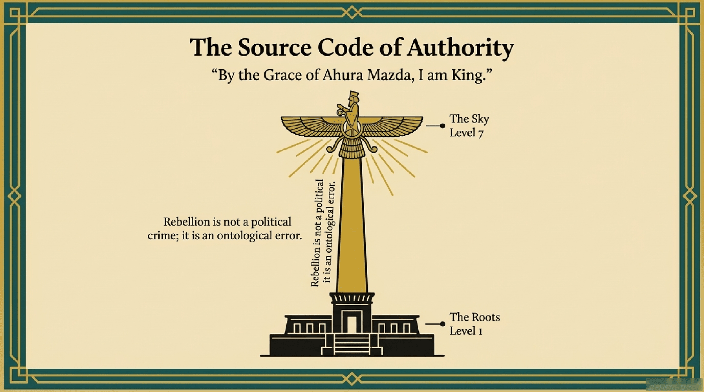 کدِ منبعِ حاکمیت