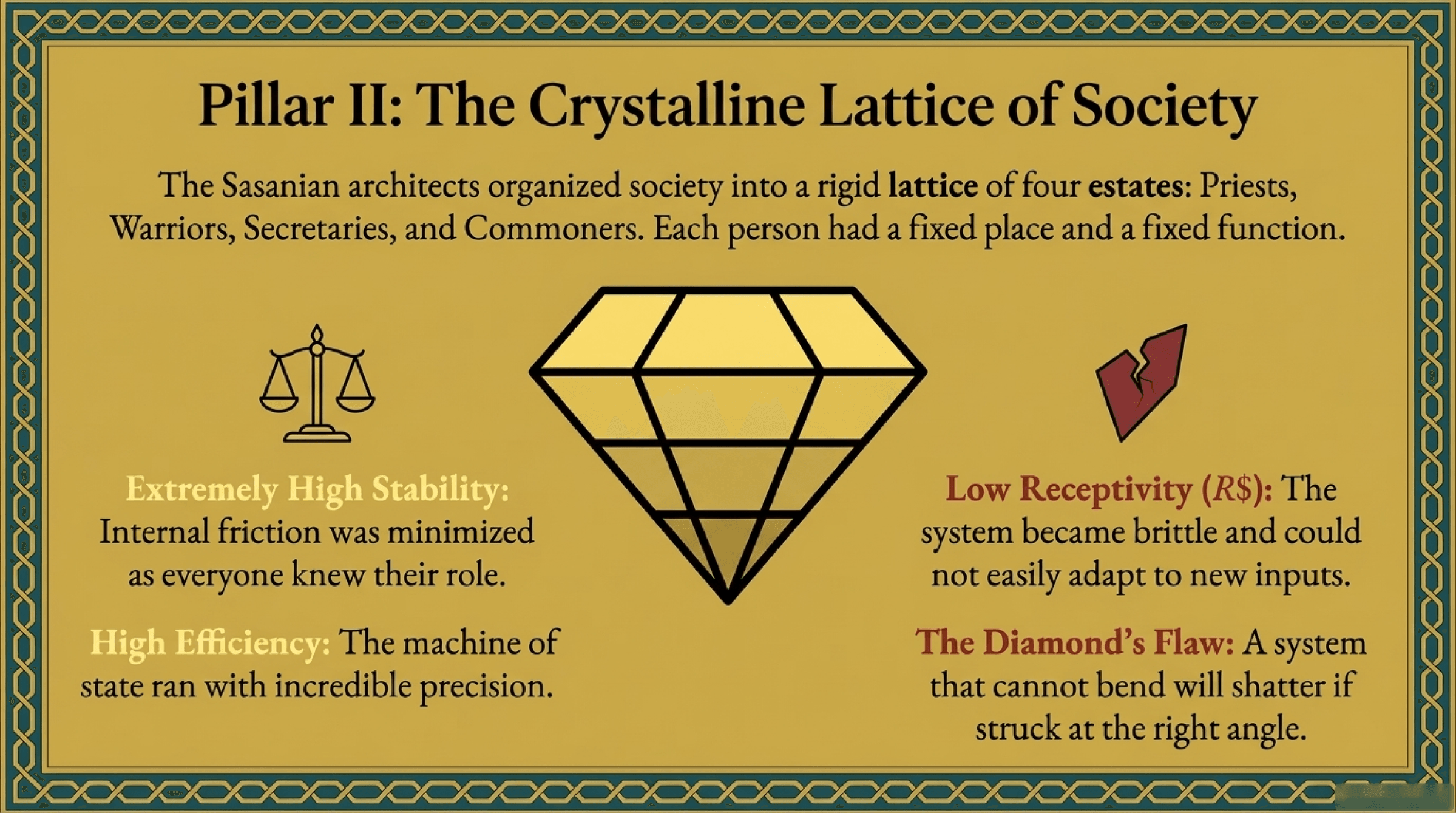 شبکه‌یِ کریستالی