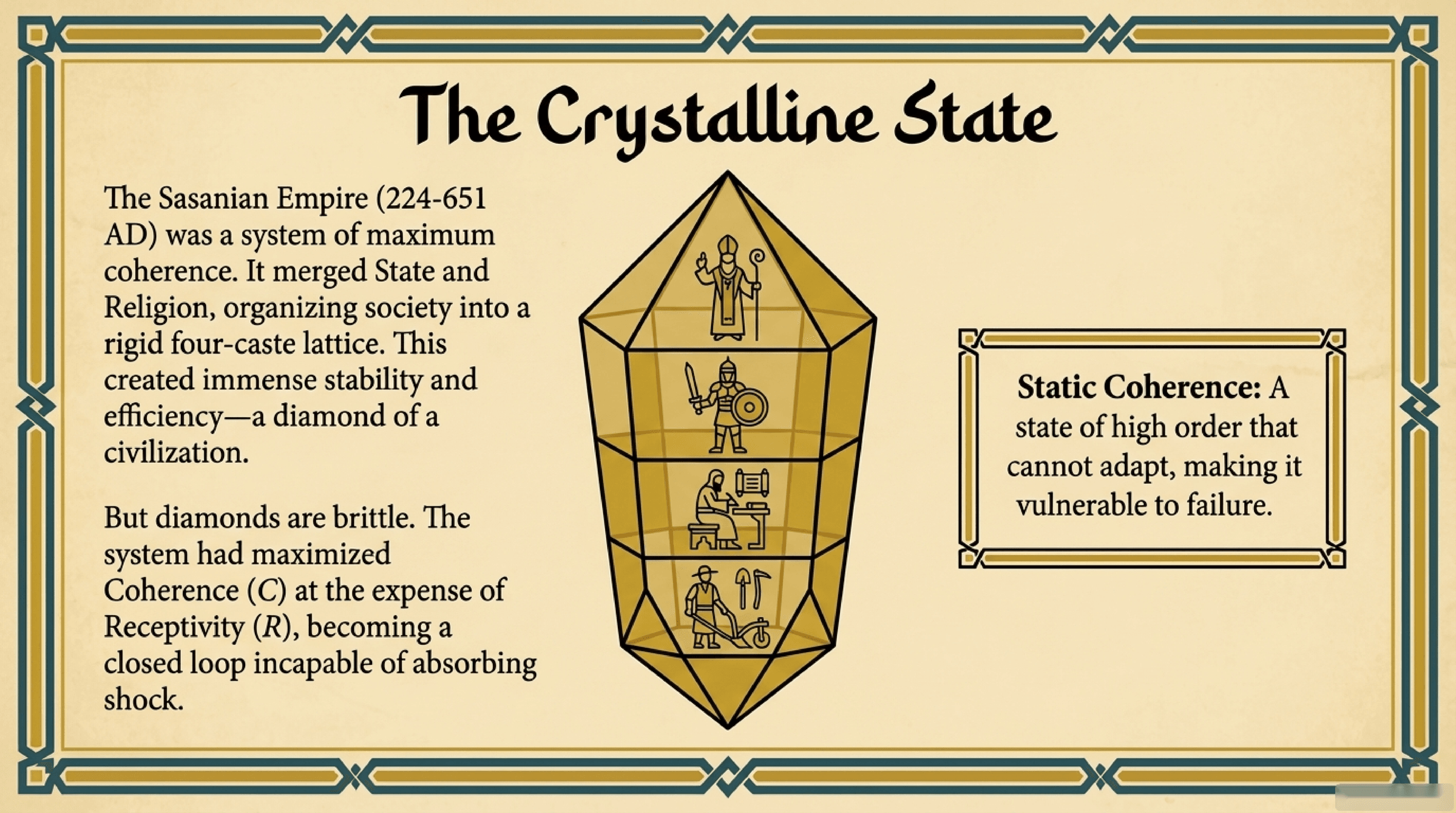 دولتِ کریستالی: همدوسیِ ایستا