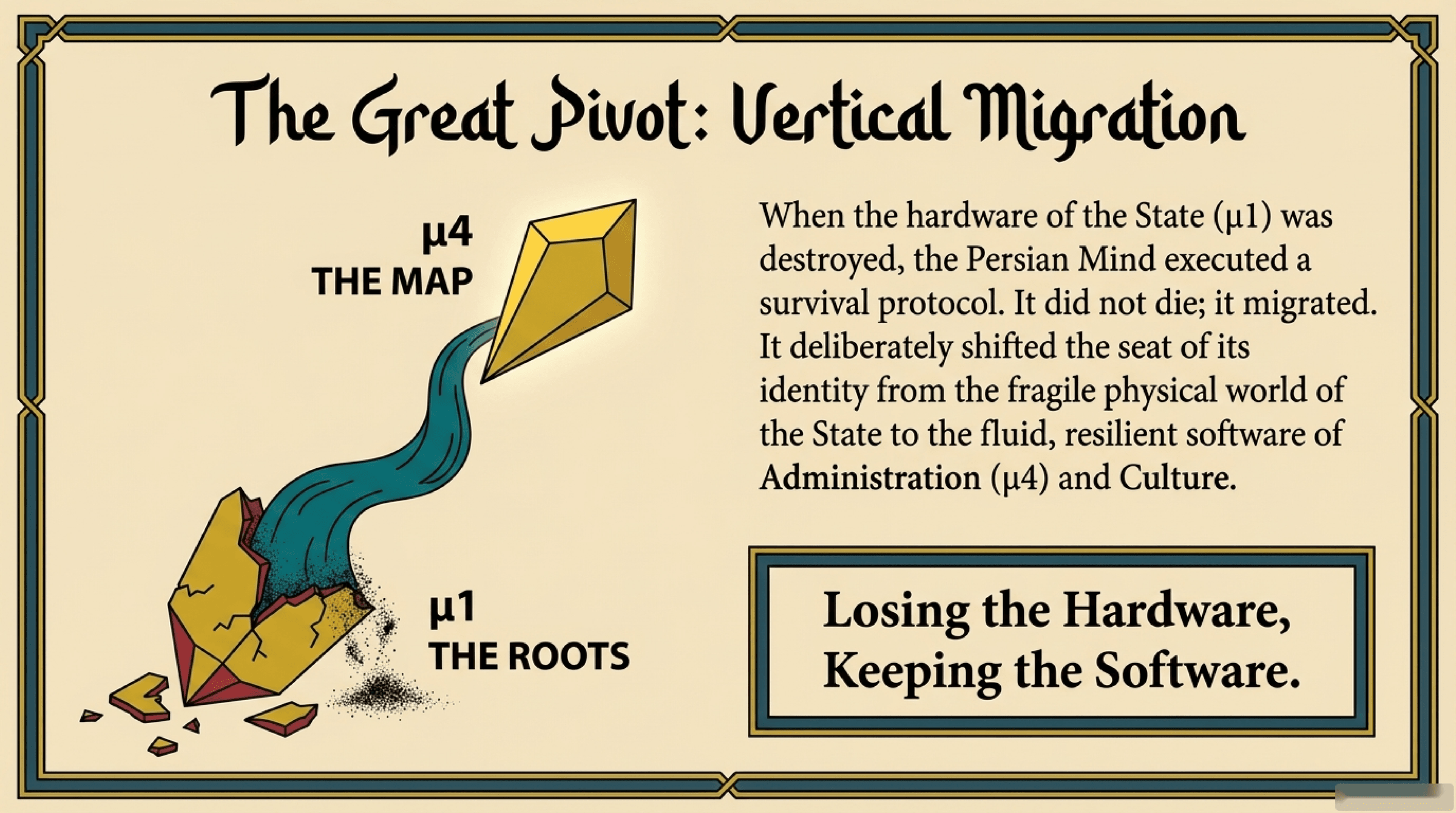 چرخشِ بزرگ: مهاجرتِ عمودی