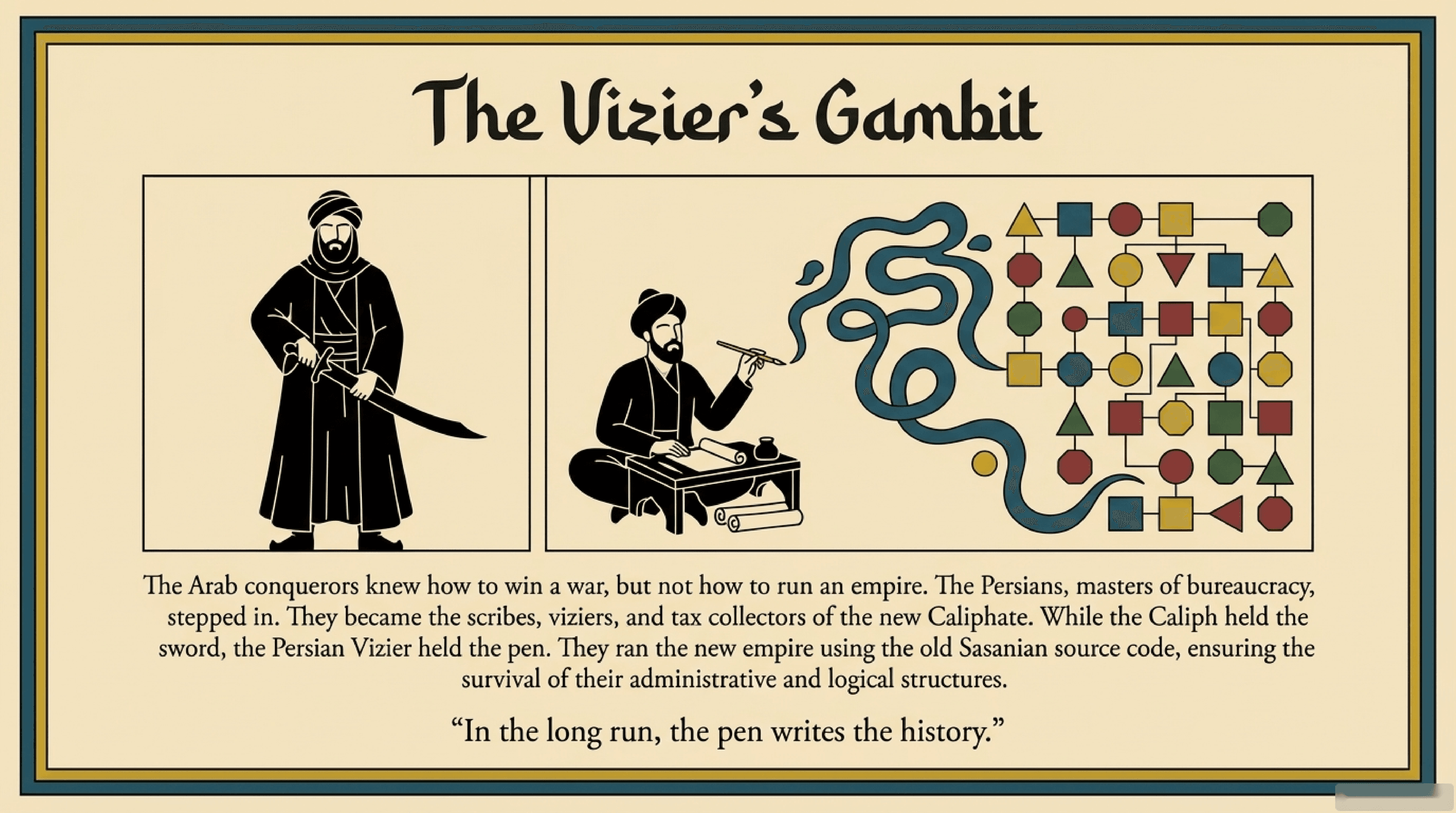 گامبیِ وزیر