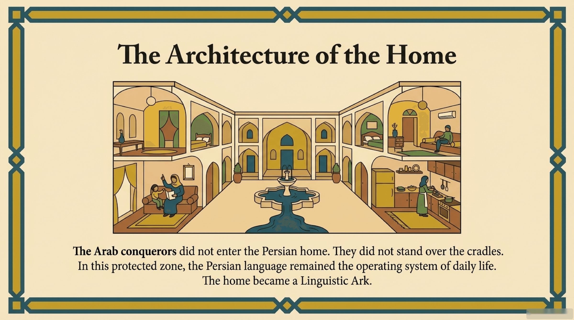 معماریِ خانه