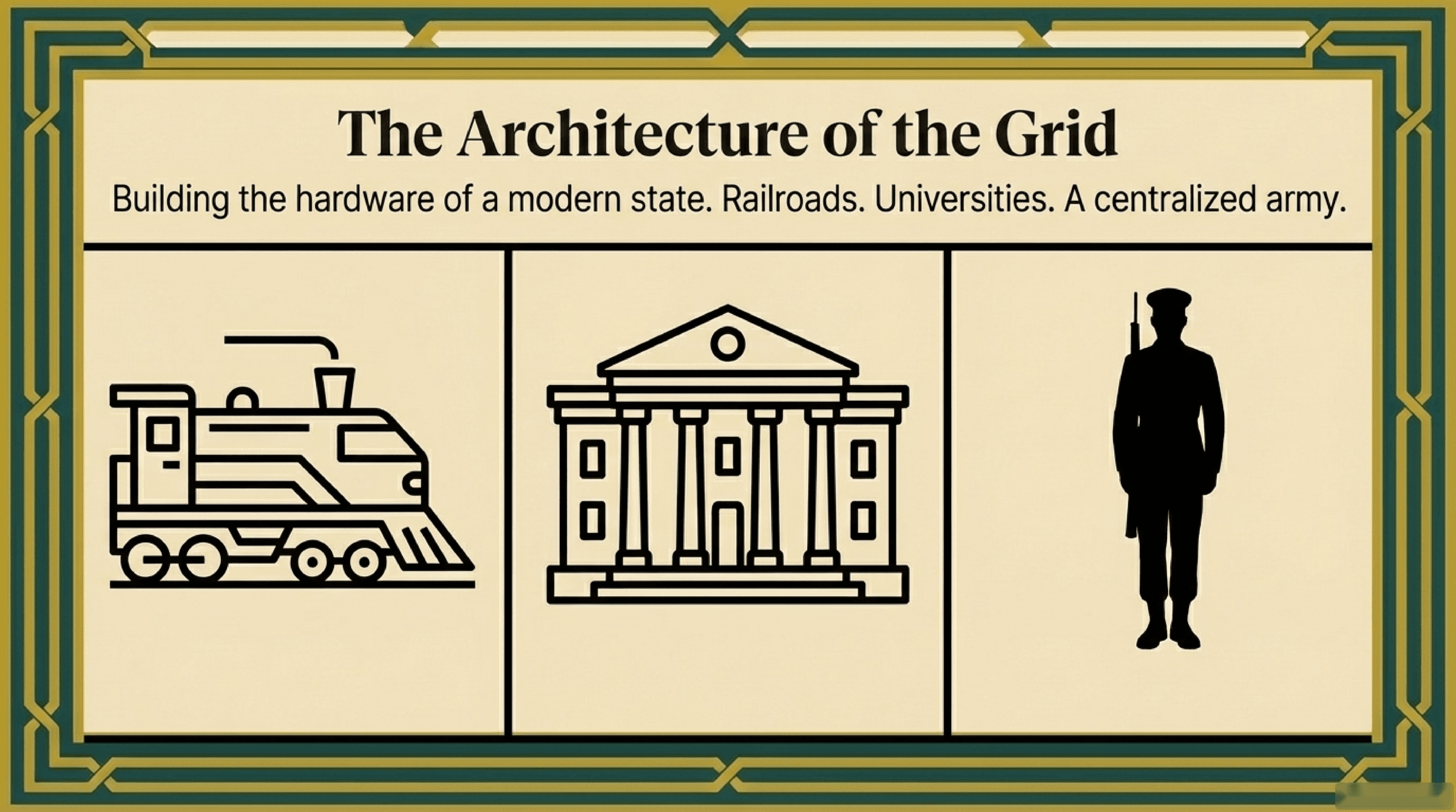 Architecture of the Grid