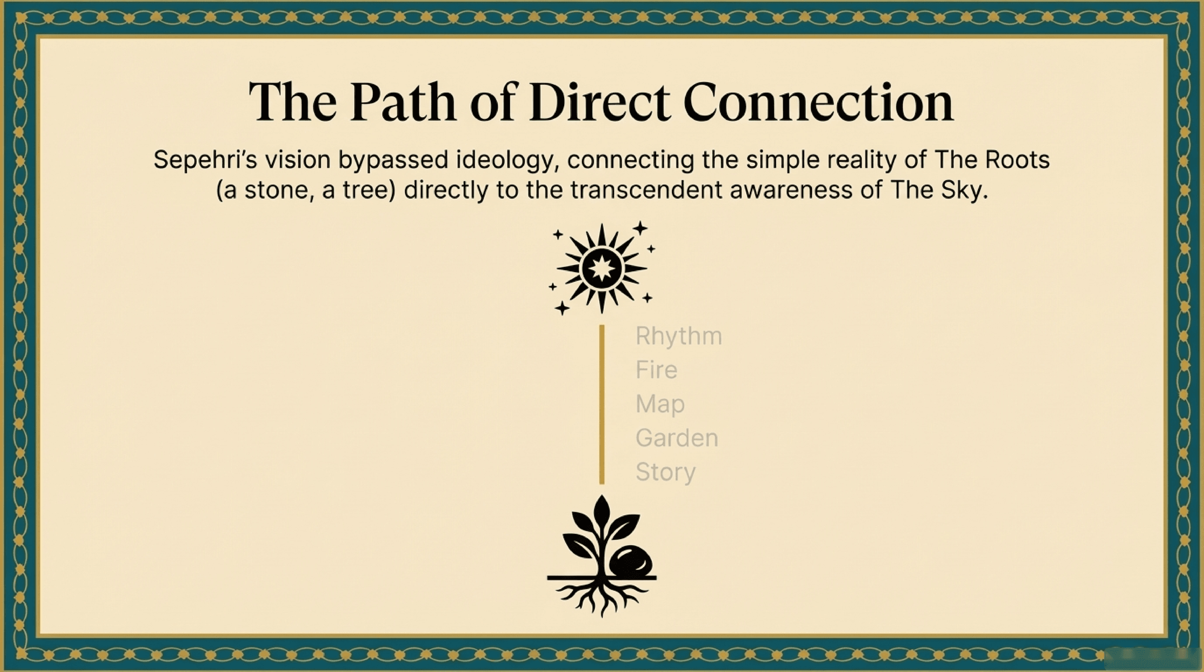 Path of Direct Connection
