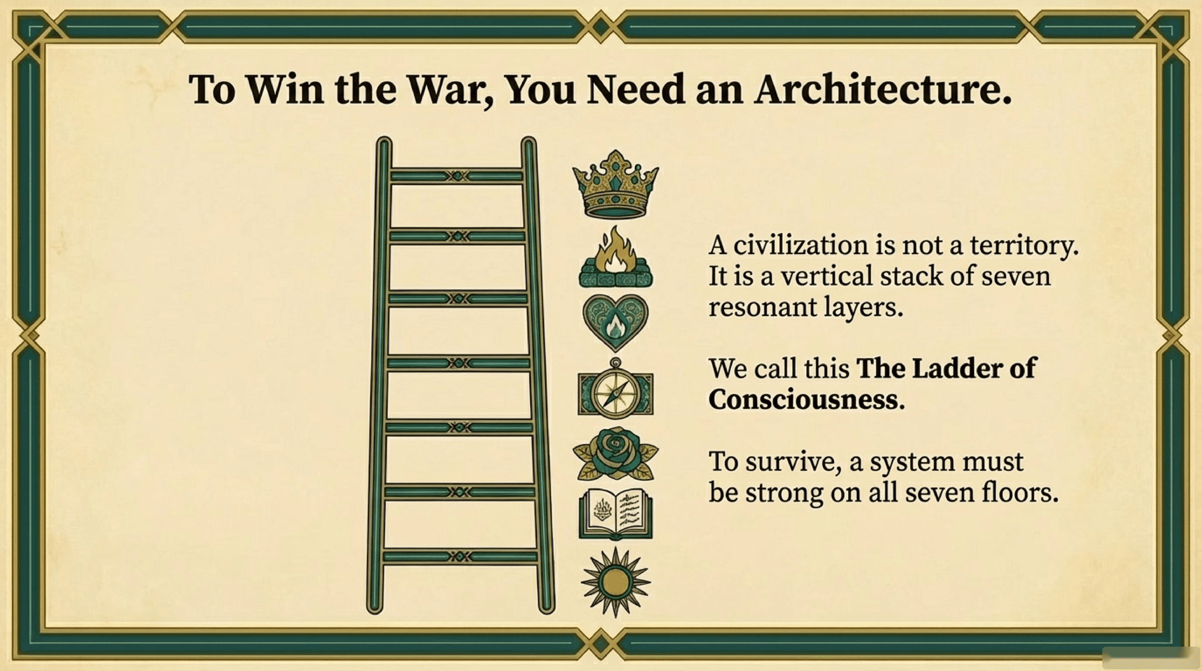 نمودار سقوط سیستم و افزایش آنتروپی در فروپاشی دولت