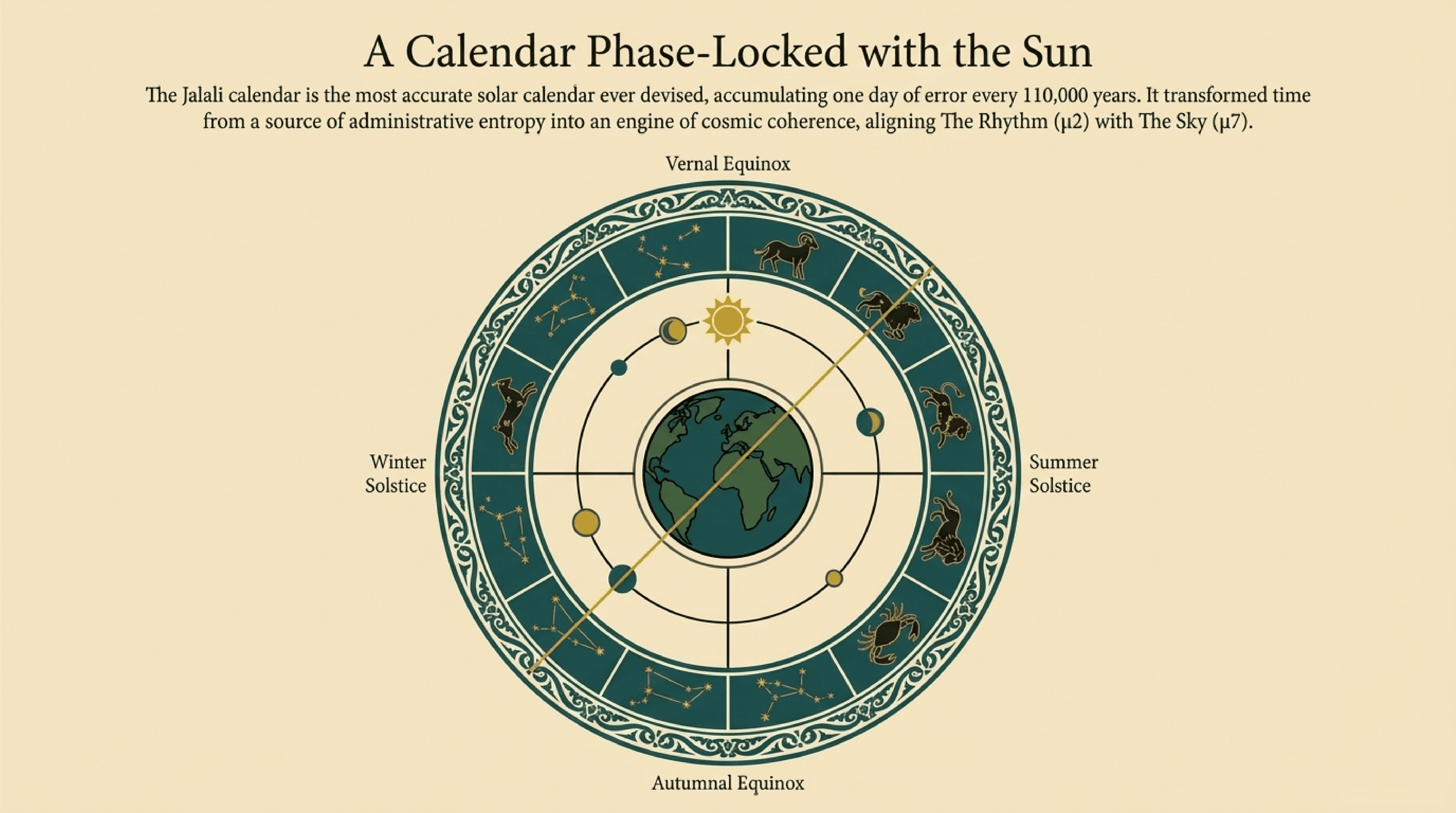 ریاضیدانان