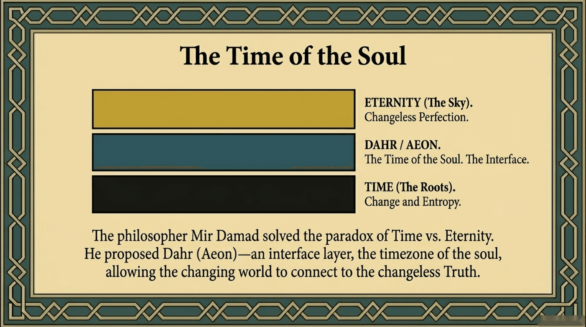 الگویِ جهان